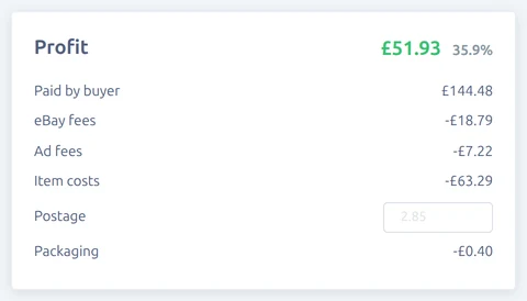 The profit breakdown for an order