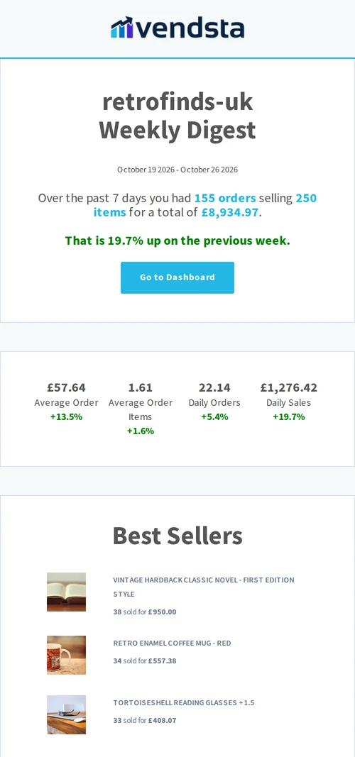 A weekly email digest